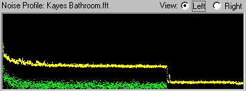 Noise Profile